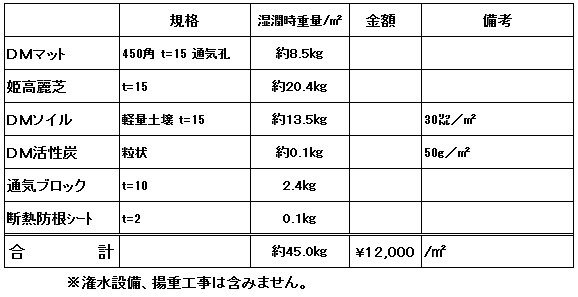 Shikisai 芝季彩 価格表 緑化対策 屋上緑化 癒し